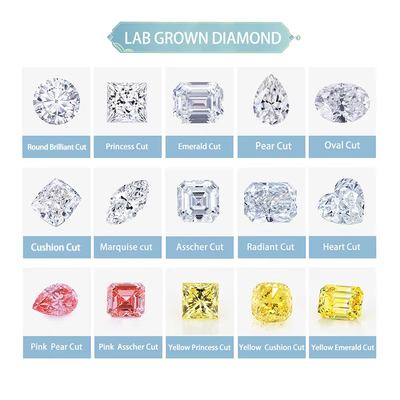 0.5ct 1ct 1.5ct 2ct 3ct Blanco Moissanita suelta Diamante HPHT CVD Diamante cultivado en laboratorio