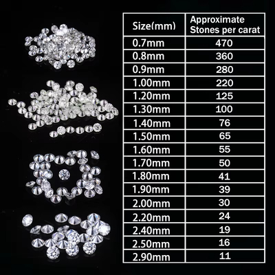 Creado en el laboratorio Vvs Diamantes redondos Corte brillante tamaño pequeño Blanco D Moissanite Melee suelto