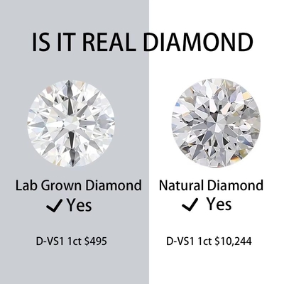 1 quilate HPHT CVD Diamante DEF Color VS VVS Redondo Diamante de corte brillante de laboratorio crecido suelto