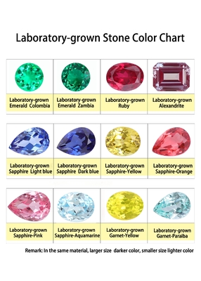 Esmeralda de laboratorio de cultivo sintético, piedra preciosa VVS de todos los tamaños y formas personalizadas