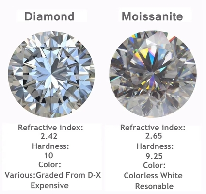 Moissanite Rodillo Redondo Corte Brillante Laboratorio Creado VVS Suelto Moissanite Diamante Para Anillos de Boda Moissanite Anillos Marquesa
