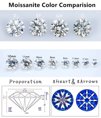 Certificado GRA cortado Moissanite Blanco Diamante Princesa Oval Perra Asscher Radiante Esmeralda cortada rocas de moissanite sueltas VVS