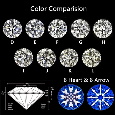 Melee Moissanite Diamante por quilate Cortado redondo DEF Tamaño pequeño Moissanite VVS1 Diamante cultivado en laboratorio Piedra preciosa Forma cuadrada